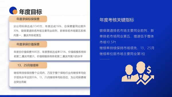 银行保险集团公司营销部年终工作总结PPT模板