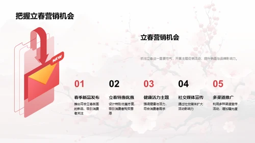 立春营销策略解析