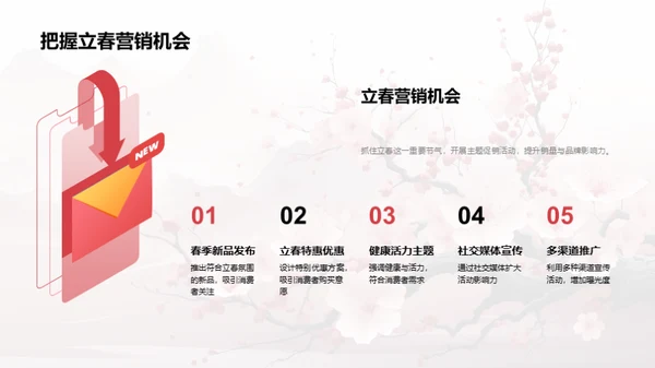 立春营销策略解析