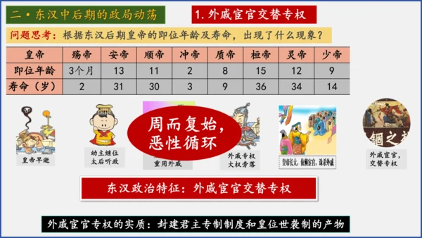 第13课 东汉的兴衰  课件
