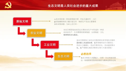 绿水青山就是金山银山生态文明PPT党课党支部党委