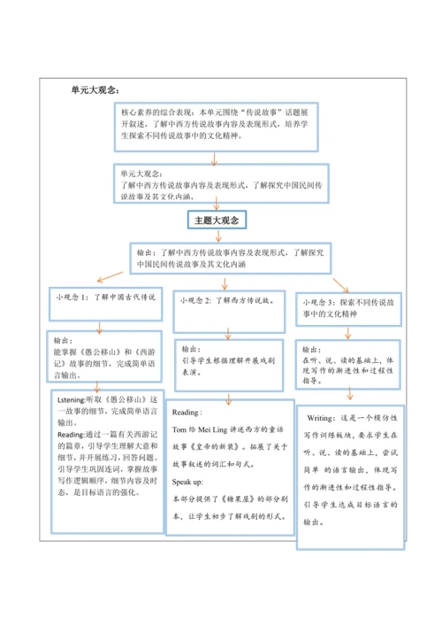 Unit 6 An old man tried to move the mountains大单元整体
