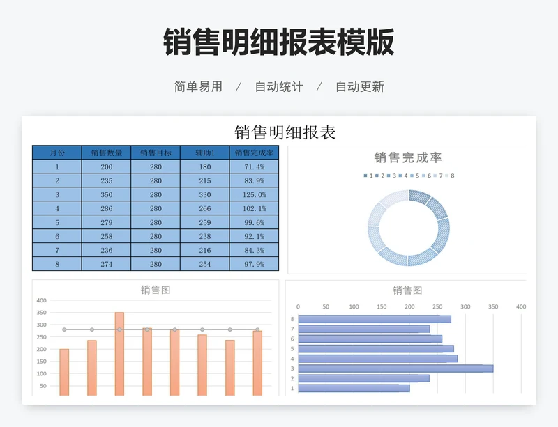 销售明细报表模版