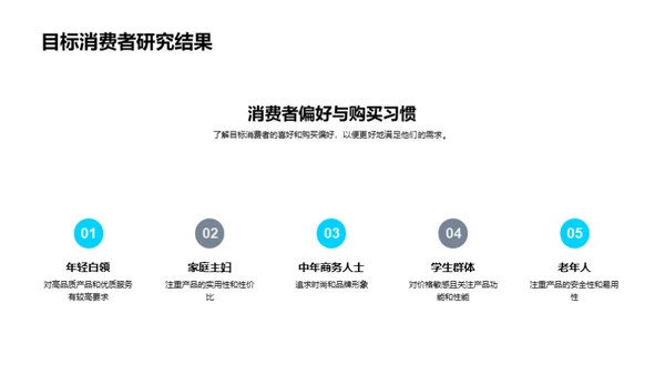 劳动节销售战略全解析