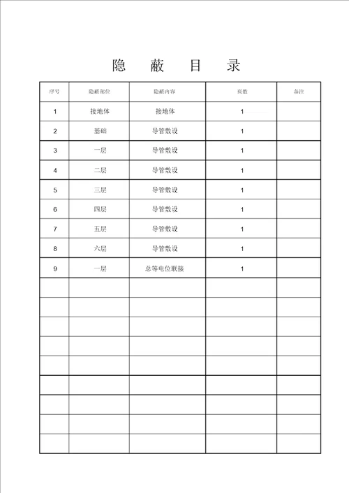 电气导管敷设隐蔽工程验收记录510