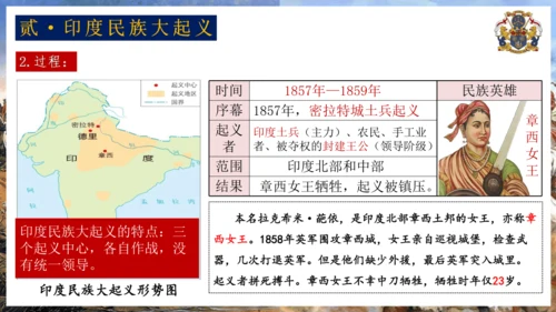 第1课 殖民地人民的反抗斗争  课件