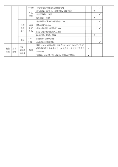 球泡灯成品检验规范.docx