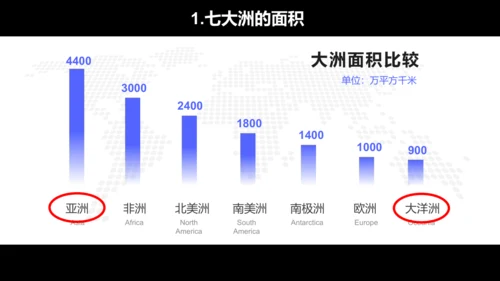 2.1 大洲和大洋 课件（33张PPT）