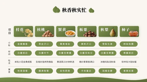 橄榄绿中国风二十四节气之白露节气知识讲座PPT模版