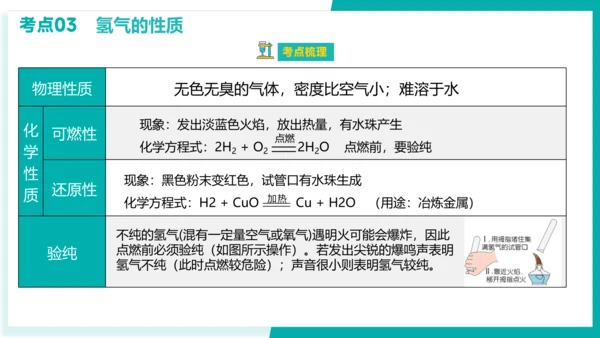 第四单元 自然界的水【考点串讲课件】(共45张PPT)-2023-2024学年九年级化学上学期期末考