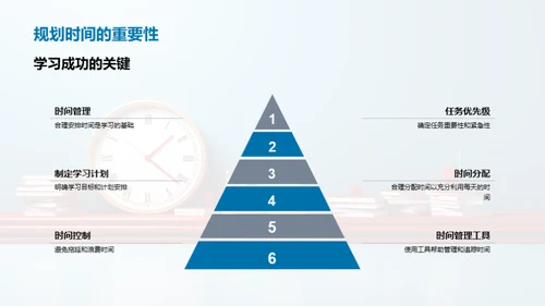 初三卓越学习法