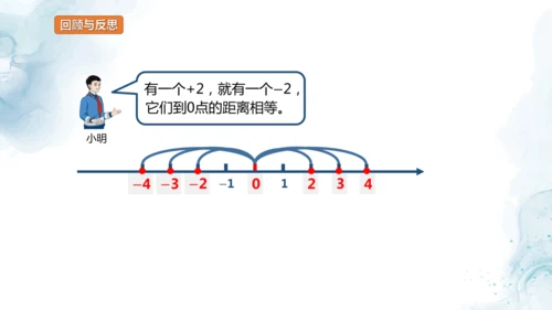 人教版六年级数学下册数线上的负数教学课件