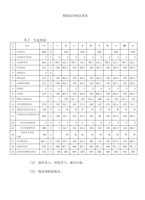 博华花卉苗木种植基地项目可行性研究报告