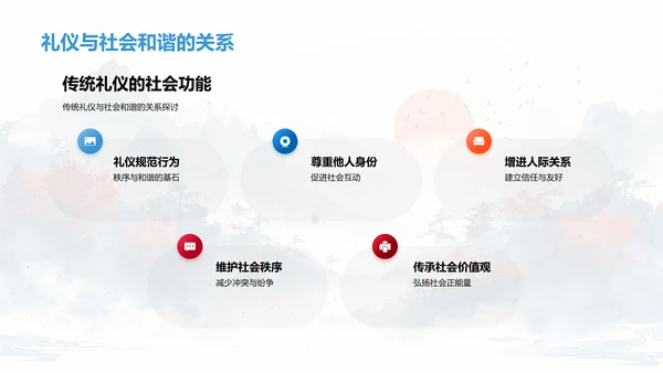 中国礼仪文化讲座PPT模板