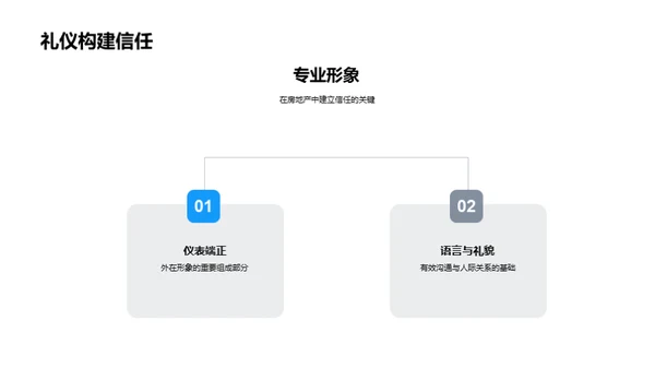 礼仪驱动的房地产投资