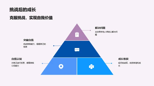 逆境求学：挑战认证之路