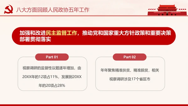全国两会政协常委会工作报告PPT