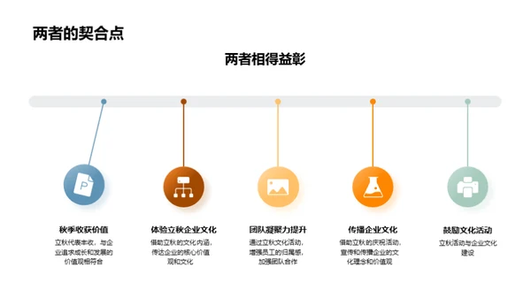 立秋文化与企业价值