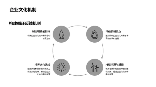 构建文化驱动的团队