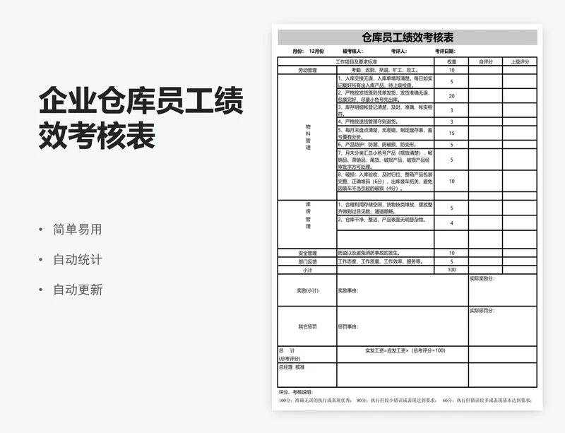 企业仓库员工绩效考核表