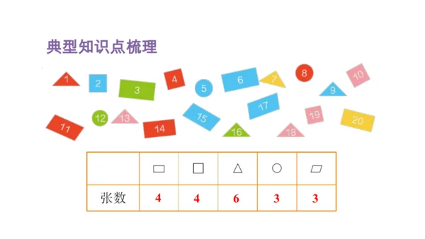 人教版（2023春）数学一年级下册 单元复习 分类与整理～100以内数的认识 课件(共46张PPT)