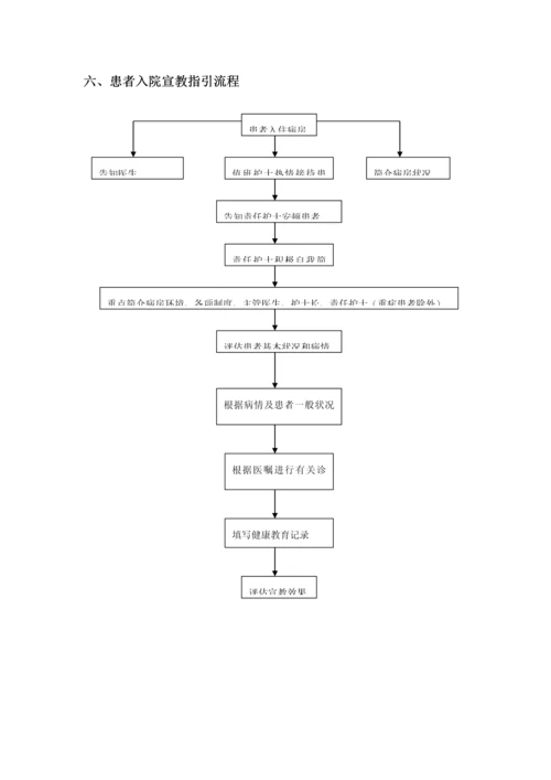 患者出入院及突发状况处理标准流程图.docx