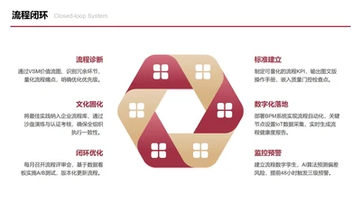 红金色六边形流程闭环图PPT单页