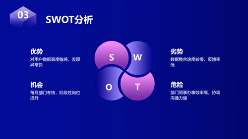 创意风蓝紫色个人年终总结互联网行业PPT