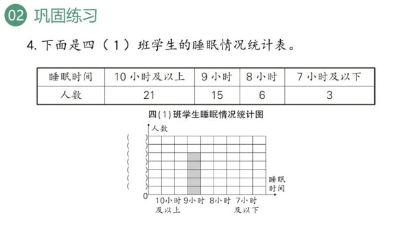 新人教版数学四年级上册9.4 条形统计图与优化课件（31张PPT)