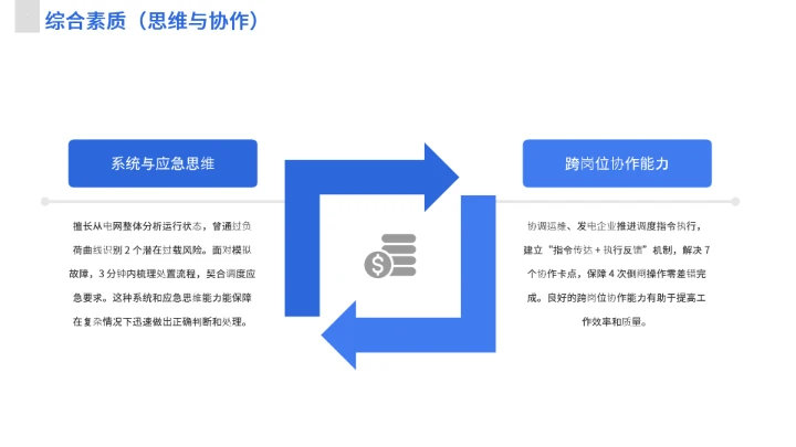 蓝色商务电气工程和自动化专业大学生求职个人能力综合展示职业生涯规划通用PPT模版