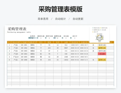 采购管理表模版