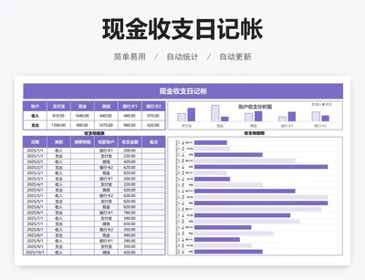 现金收支日记帐