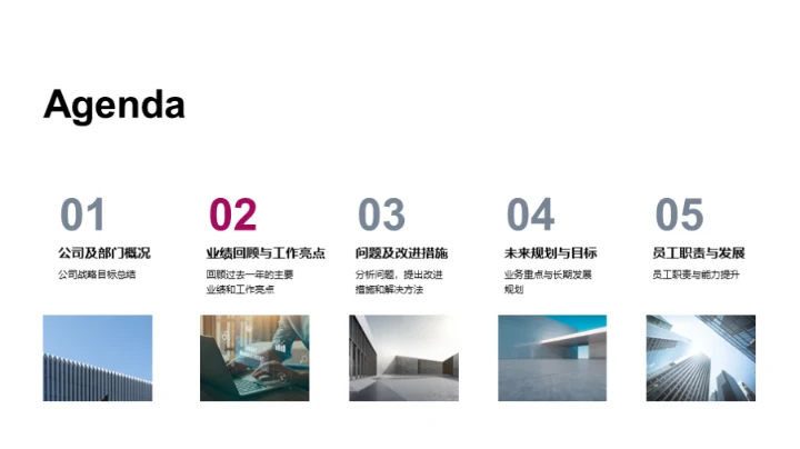 年度业绩与展望