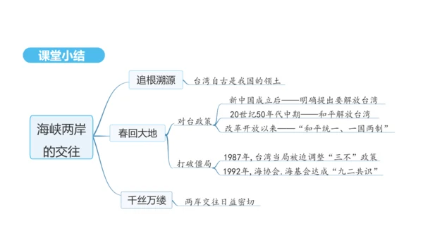 第14课 海峡两岸的交往  课件 2024-2025学年统编版八年级历史下册