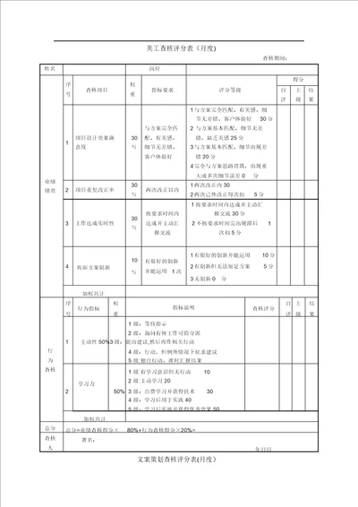 美工考核评分表月度绩效考核表