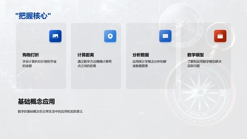 数学在生活中的应用PPT模板