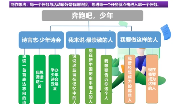 部编版教材六年级语文下册第四单元奔跑吧，少年大单元教学课件
