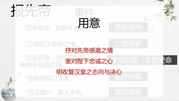 第23课《出师表》课件(共76张PPT)