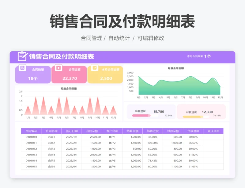 销售合同及付款明细表