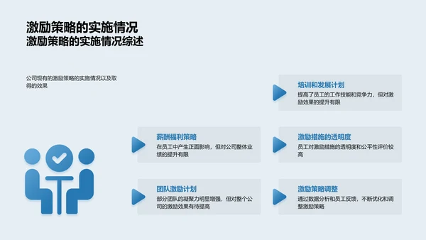 员工激励效果报告PPT模板