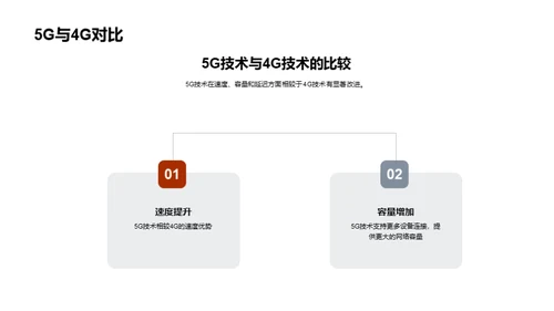 探究5G技术的影响力