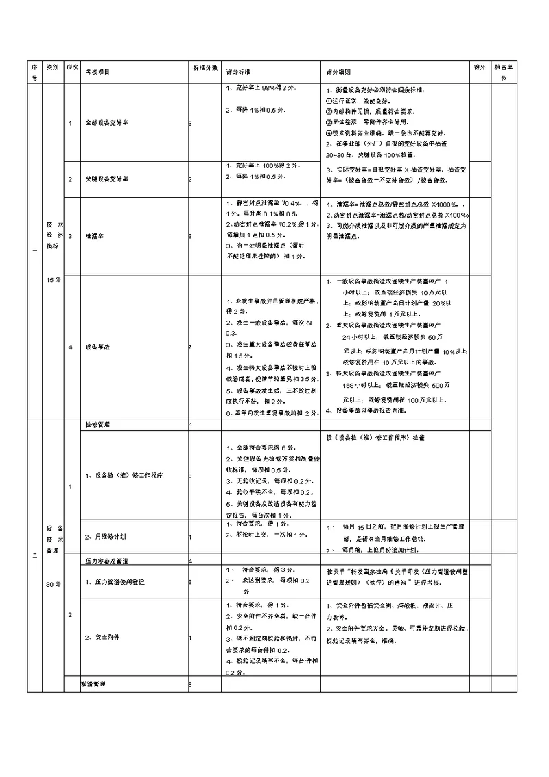 设备管理考核细则