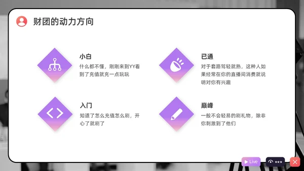 紫色水彩简约商务直播培训PPT课件