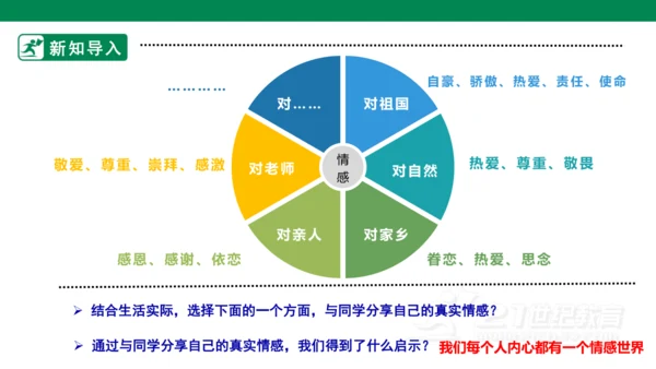 5.1我们的情感世界 课件
