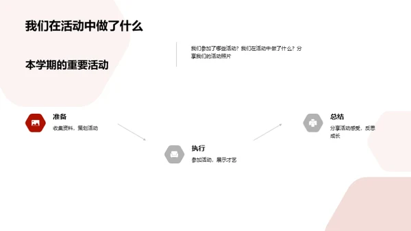 学习旅程回顾