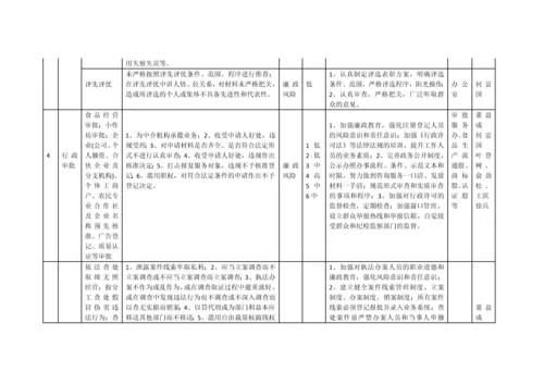 【党风廉政】X县市场监督管理局廉政风险点及防控措施一览表.docx