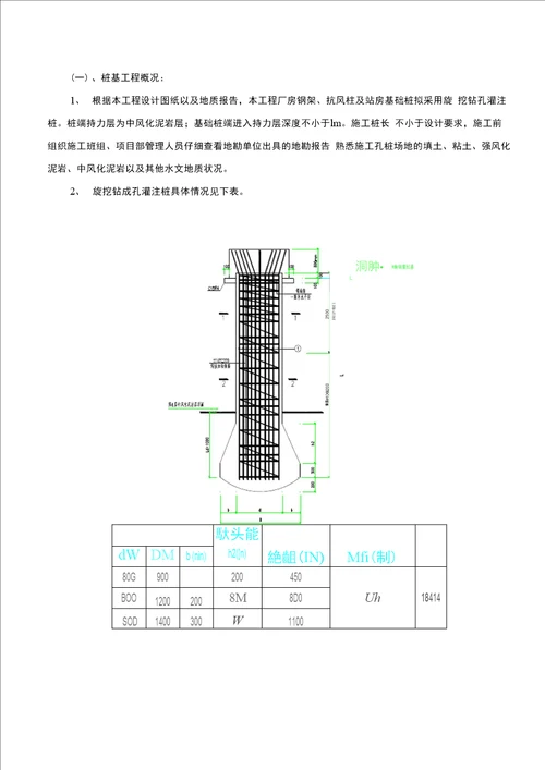 旋挖钻孔灌注桩施工方案DOC