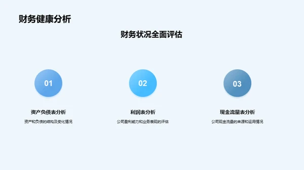 公司战略与投资者关系