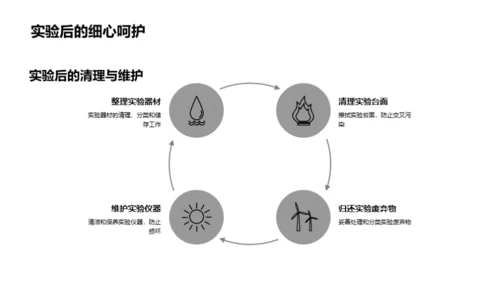 深度剖析化学实验