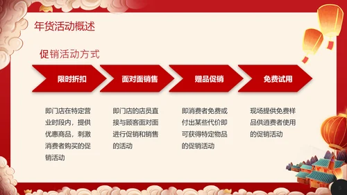 兔年春节庙会新春年货节购物活动通用PPT模板